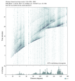 Body wave envelope stacks 0.3 - 1.0 Hz Vertical