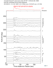 Time Azimuth binned coda stacks 0.05 - 0.2 Hz Vertical