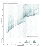 Body wave envelope stacks 0.3 - 1.0 Hz Vertical
