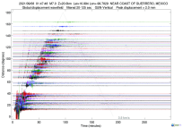 GSN surface wave record section filtered 20-125 seconds