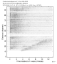 Body wave record section 0.3 - 1.0 Hz Vertical