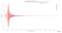USArray surface wave record section filtered 20-125 seconds