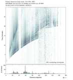 Body wave envelope stacks 0.3 - 1.0 Hz Vertical