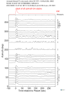 Time Azimuth binned coda stacks 0.05 - 0.2 Hz Vertical