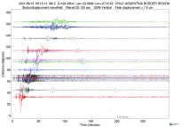 GSN surface wave record section filtered 20-125 seconds