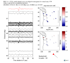 UW virtual network MCCC aligned traces 0.1 - 0.5 Hz Vertical
