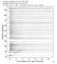 Body wave record section 0.3 - 1.0 Hz Vertical