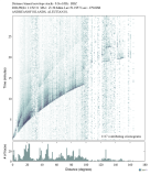 Body wave envelope stacks 0.3 - 1.0 Hz Vertical