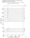 Time Azimuth binned coda stacks 0.05 - 0.2 Hz Vertical