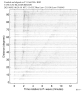 Body wave record section 0.1 - 0.5 Hz Vertical