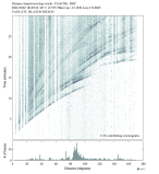 Body wave envelope stacks 0.1 - 0.5 Hz Vertical