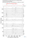 Time Azimuth binned coda stacks 0.05 - 0.2 Hz Vertical