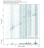 Body wave envelope stacks 0.3 - 1.0 Hz Vertical