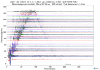 GSN surface wave record section filtered 20-125 seconds