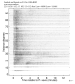 Body wave record section 0.3 - 1.0 Hz Vertical