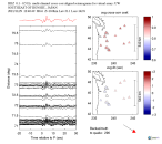 UW virtual network MCCC aligned traces 0.1 - 0.5 Hz Vertical