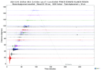 GSN surface wave record section filtered 20-125 seconds