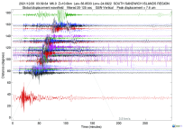GSN surface wave record section filtered 20-125 seconds