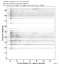 Body wave record section 0.3 - 1.0 Hz Vertical