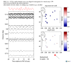 UW virtual network MCCC aligned traces 0.1 - 0.5 Hz Vertical