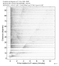 Body wave record section 0.3 - 1.0 Hz Vertical