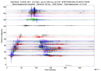 GSN surface wave record section filtered 20-125 seconds
