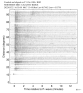 Body wave record section 0.3 - 1.0 Hz Vertical