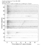 Body wave record section 0.3 - 1.0 Hz Vertical