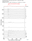 Time Azimuth binned coda stacks 0.05 - 0.2 Hz Vertical