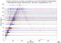 GSN surface wave record section filtered 20-125 seconds