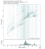 Body wave envelope stacks 0.3 - 1.0 Hz Vertical
