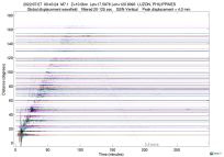 GSN surface wave record section filtered 20-125 seconds