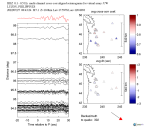 UW virtual network MCCC aligned traces 0.1 - 0.5 Hz Vertical