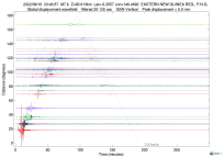 GSN surface wave record section filtered 20-125 seconds