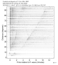 Body wave record section 0.3 - 1.0 Hz Vertical