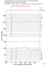 Time Azimuth binned coda stacks 0.05 - 0.2 Hz Vertical