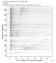 Body wave record section 0.3 - 1.0 Hz Vertical