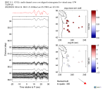 UW virtual network MCCC aligned traces 0.1 - 0.5 Hz Vertical