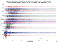 GSN surface wave record section filtered 20-125 seconds