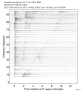 Body wave record section 0.3 - 1.0 Hz Vertical