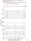 Time Azimuth binned coda stacks 0.05 - 0.2 Hz Vertical