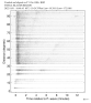 Body wave record section 0.3 - 1.0 Hz Vertical