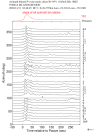 Time Azimuth binned coda stacks 0.05 - 0.2 Hz Vertical