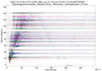 GSN surface wave record section filtered 20-125 seconds