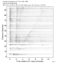 Body wave record section 0.3 - 1.0 Hz Vertical