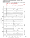 Time Azimuth binned coda stacks 0.05 - 0.2 Hz Vertical