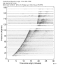 Body wave record section 0.3 - 1.0 Hz Vertical
