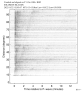 Body wave record section 0.3 - 1.0 Hz Vertical