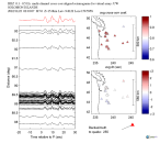 UW virtual network MCCC aligned traces 0.1 - 0.5 Hz Vertical