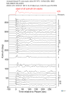 Time Azimuth binned coda stacks 0.05 - 0.2 Hz Vertical